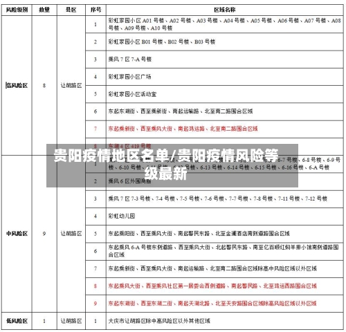 贵阳疫情地区名单/贵阳疫情风险等级最新-第3张图片