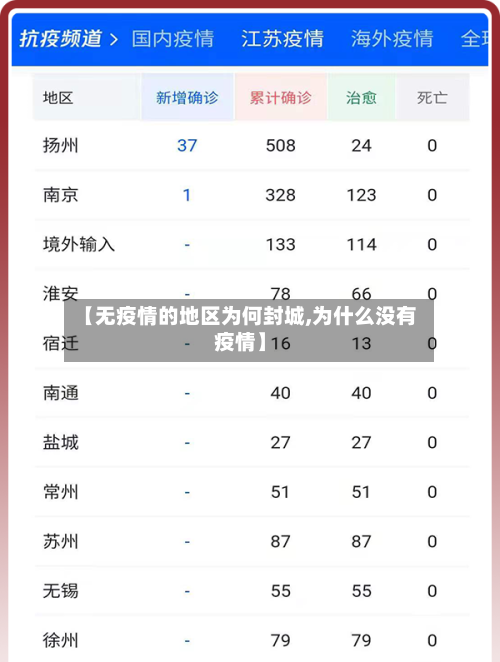 【无疫情的地区为何封城,为什么没有疫情】-第1张图片