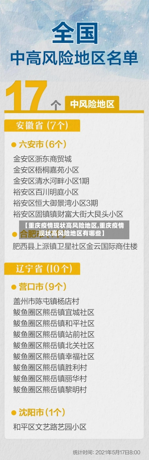 【重庆疫情现状高风险地区,重庆疫情现状高风险地区有哪些】-第1张图片