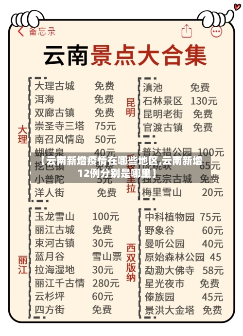 【云南新增疫情在哪些地区,云南新增12例分别是哪里】-第3张图片