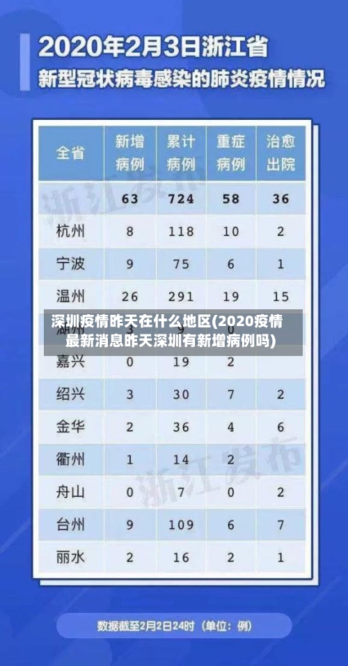 深圳疫情昨天在什么地区(2020疫情最新消息昨天深圳有新增病例吗)-第3张图片
