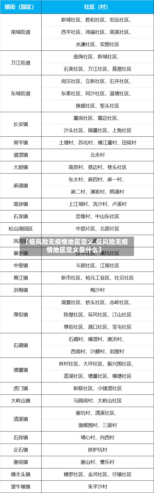 【低风险无疫情地区定义,低风险无疫情地区定义是什么】-第2张图片