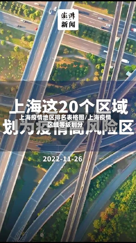 上海疫情地区排名表格图/上海疫情区域等级划分-第2张图片