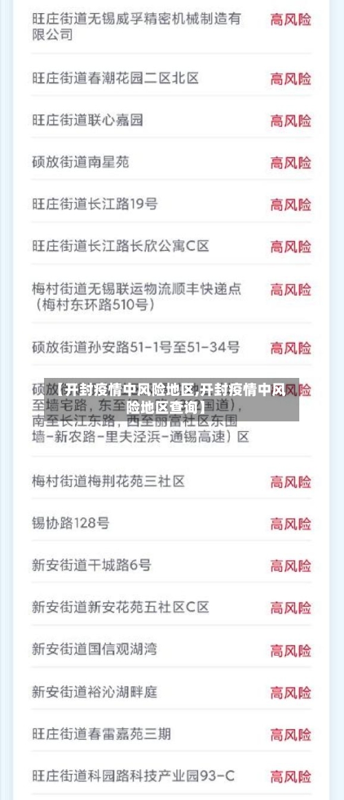 【开封疫情中风险地区,开封疫情中风险地区查询】-第1张图片