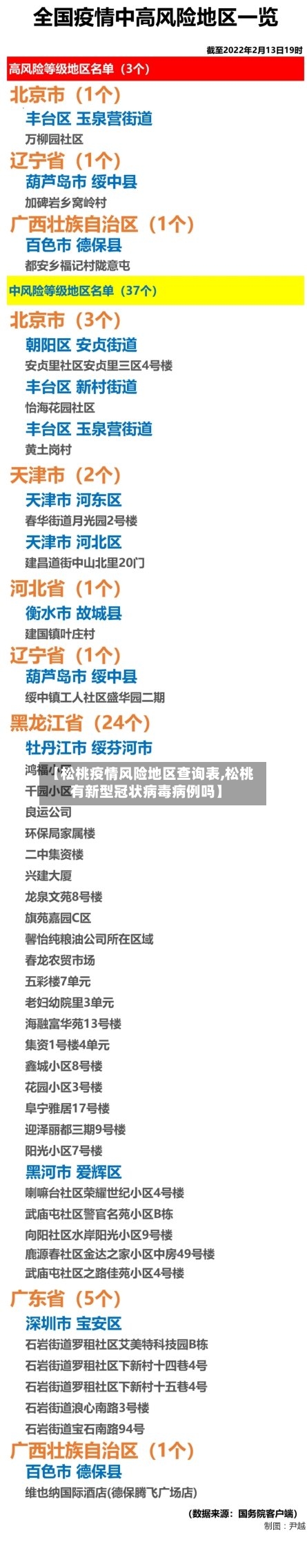 【松桃疫情风险地区查询表,松桃有新型冠状病毒病例吗】-第1张图片