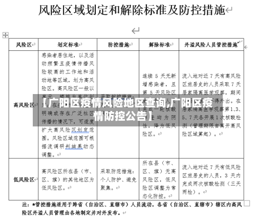 【广阳区疫情风险地区查询,广阳区疫情防控公告】-第3张图片