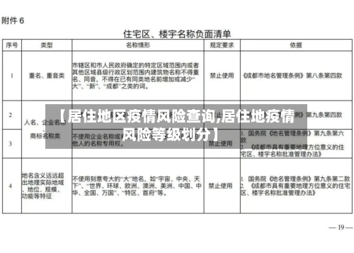 【居住地区疫情风险查询,居住地疫情风险等级划分】-第1张图片