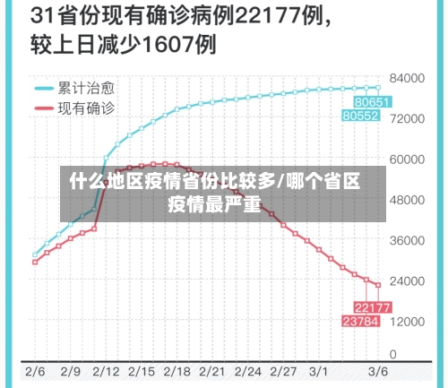 什么地区疫情省份比较多/哪个省区疫情最严重-第1张图片