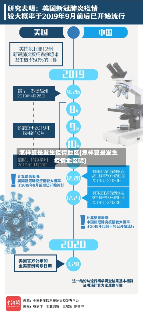 怎样算是发生疫情地区(怎样算是发生疫情地区呢)-第3张图片