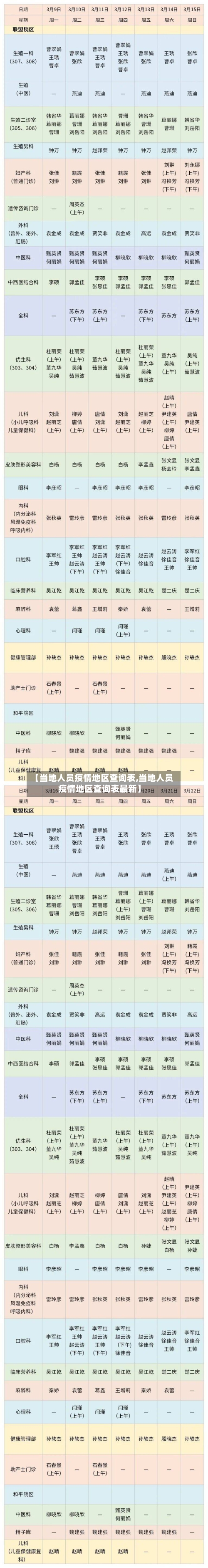 【当地人员疫情地区查询表,当地人员疫情地区查询表最新】-第1张图片