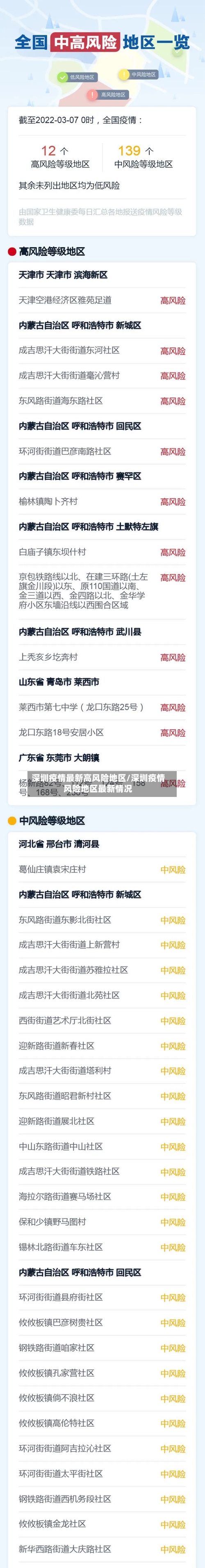 深圳疫情最新高风险地区/深圳疫情风险地区最新情况-第1张图片