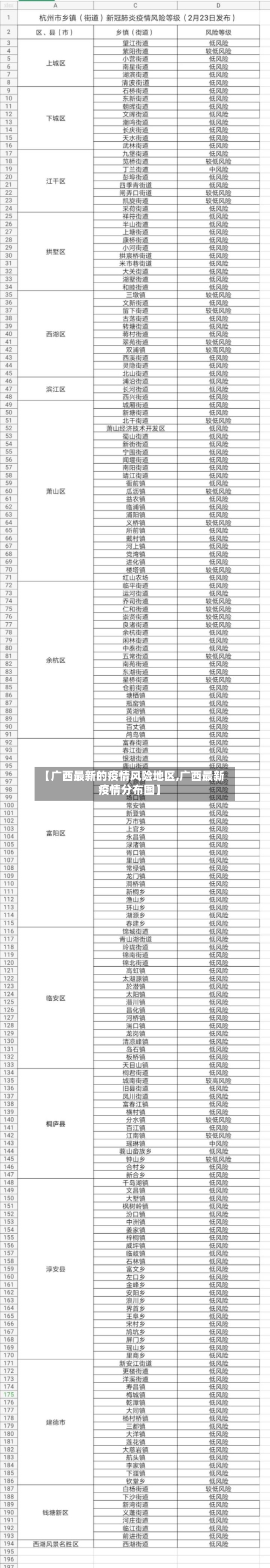 【广西最新的疫情风险地区,广西最新疫情分布图】-第1张图片