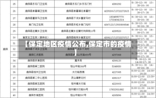 【保定地区疫情公布,保定市的疫情】-第1张图片