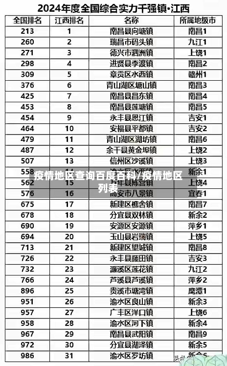 疫情地区查询百度百科/疫情地区列表-第1张图片