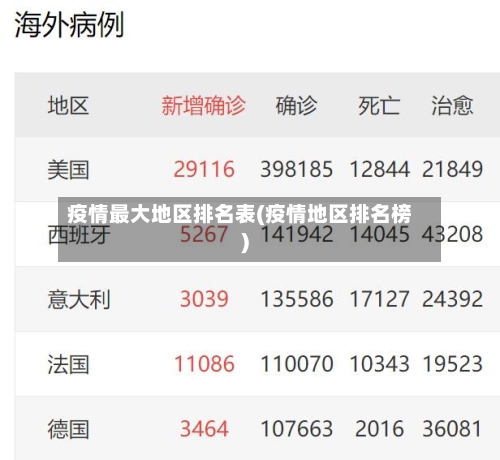 疫情最大地区排名表(疫情地区排名榜)-第1张图片