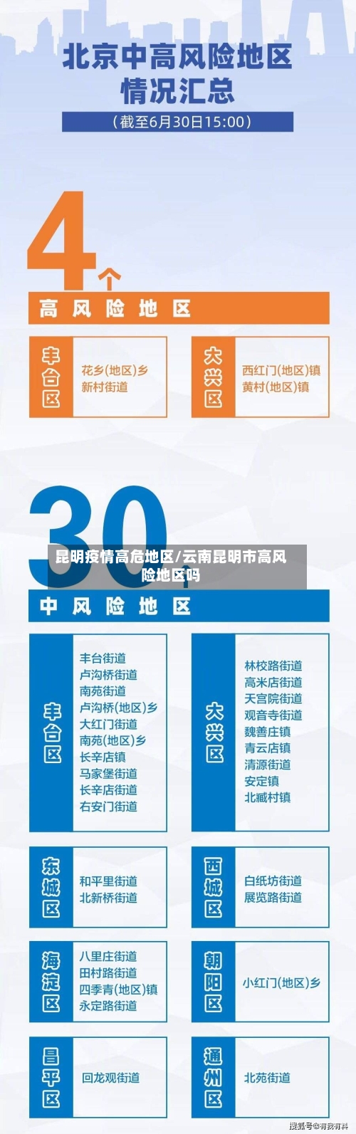 昆明疫情高危地区/云南昆明市高风险地区吗-第2张图片