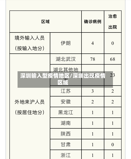深圳输入型疫情地区/深圳出现疫情区域-第2张图片