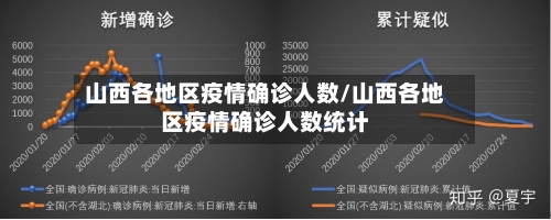 山西各地区疫情确诊人数/山西各地区疫情确诊人数统计-第2张图片