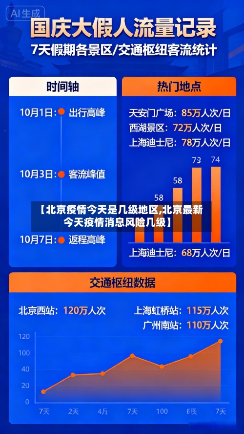 【北京疫情今天是几级地区,北京最新今天疫情消息风险几级】-第1张图片