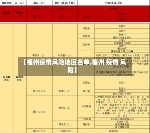 【福州疫情风险地区名单,福州 疫情 风险】-第1张图片