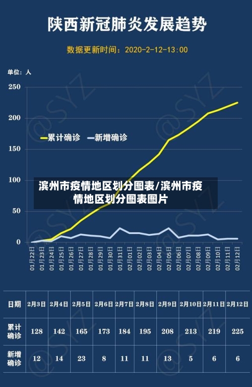 滨州市疫情地区划分图表/滨州市疫情地区划分图表图片-第1张图片
