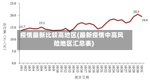 疫情最新比较高地区(最新疫情中高风险地区汇总表)-第1张图片
