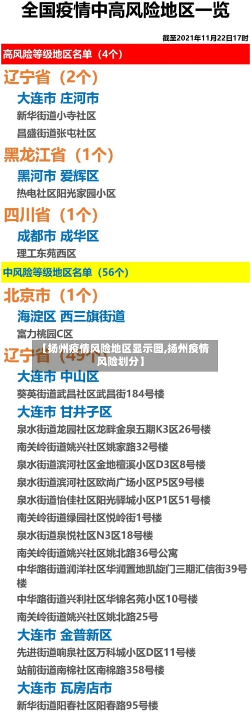 【扬州疫情风险地区显示图,扬州疫情风险划分】-第2张图片