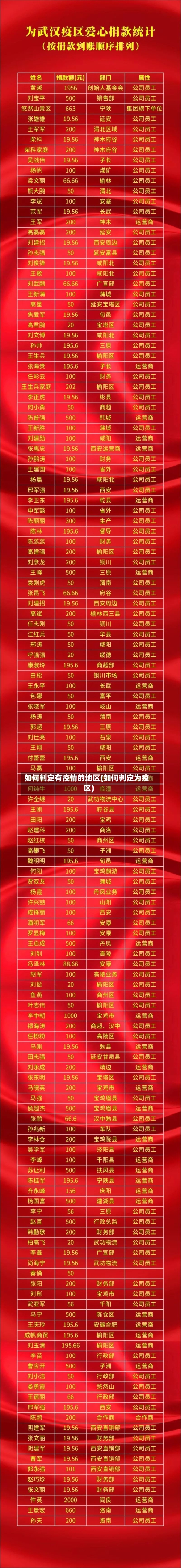 如何判定有疫情的地区(如何判定为疫区)-第1张图片