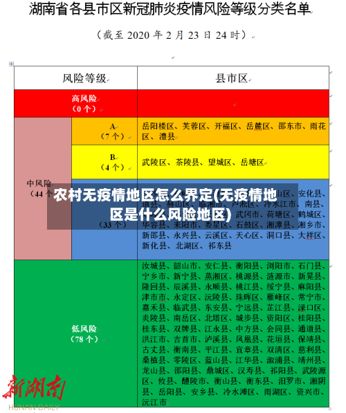 农村无疫情地区怎么界定(无疫情地区是什么风险地区)-第2张图片