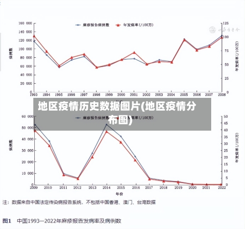 地区疫情历史数据图片(地区疫情分布图)-第1张图片