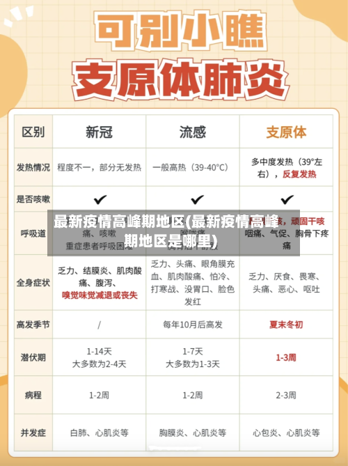 最新疫情高峰期地区(最新疫情高峰期地区是哪里)-第2张图片