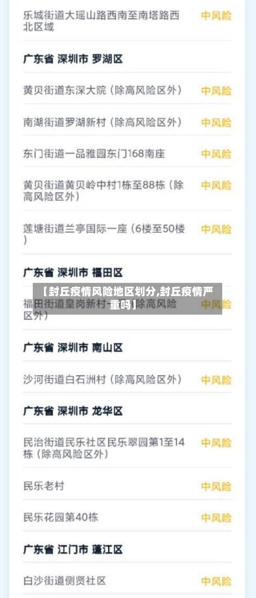 【封丘疫情风险地区划分,封丘疫情严重吗】-第2张图片