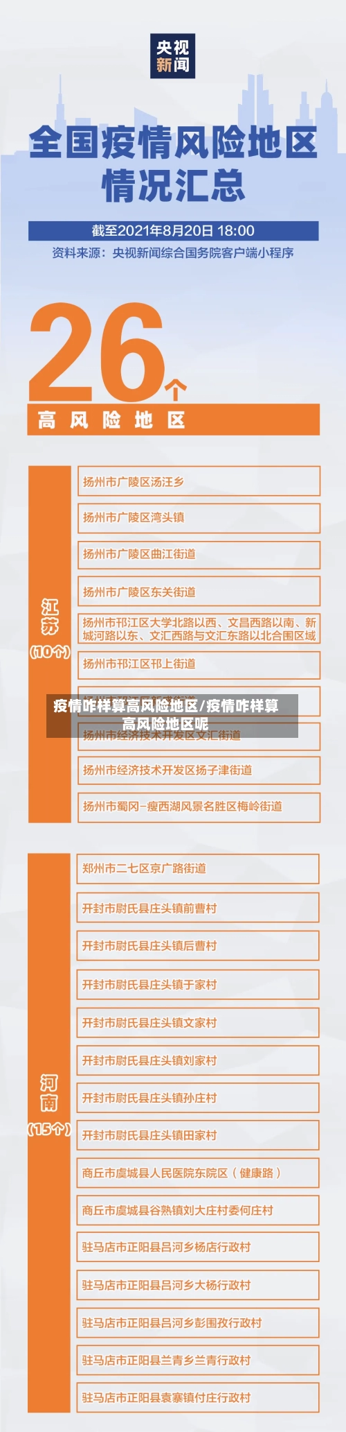 疫情咋样算高风险地区/疫情咋样算高风险地区呢-第1张图片