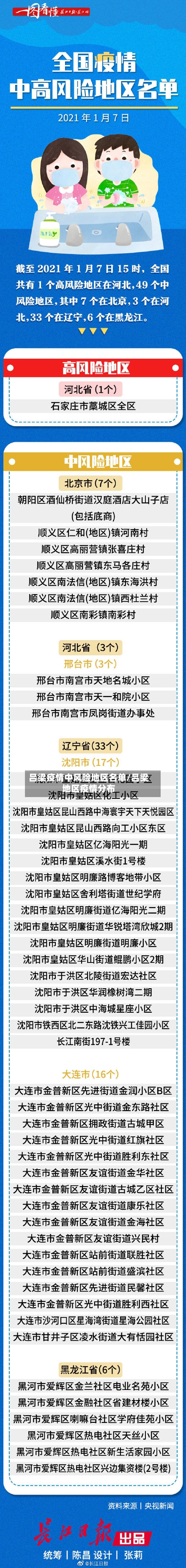 吕梁疫情中风险地区名单/吕梁地区疫情分布-第2张图片