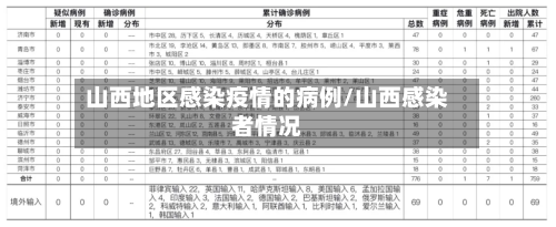 山西地区感染疫情的病例/山西感染者情况-第2张图片