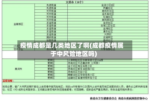 疫情成都是几类地区了啊(成都疫情属于中风险地区吗)-第2张图片