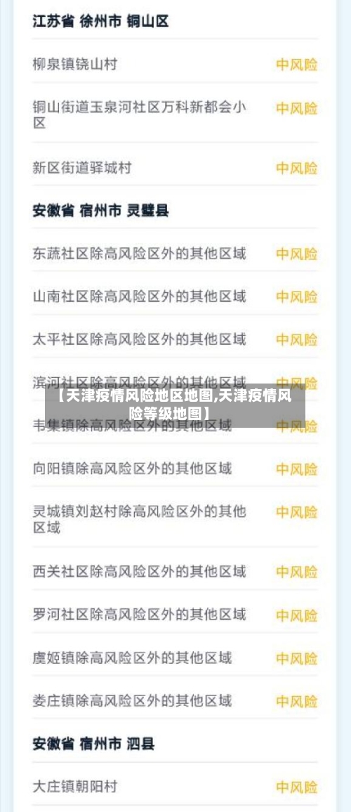 【天津疫情风险地区地图,天津疫情风险等级地图】-第1张图片