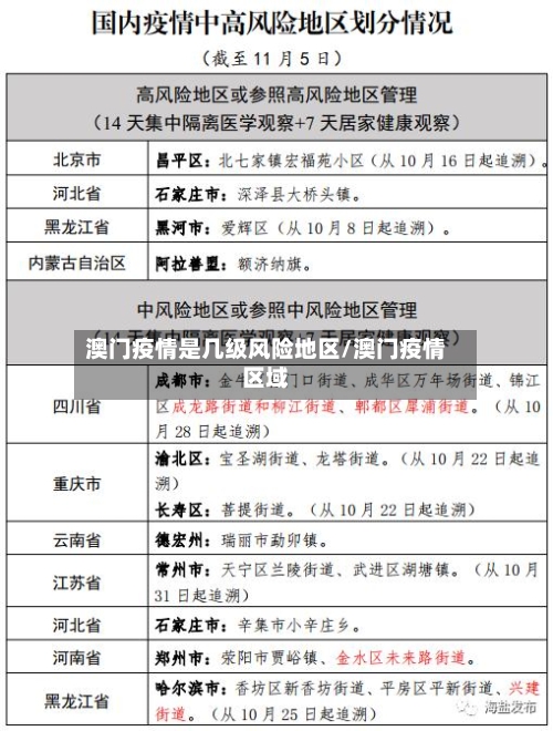 澳门疫情是几级风险地区/澳门疫情区域-第1张图片