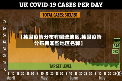 【英国疫情分布有哪些地区,英国疫情分布有哪些地区名称】-第3张图片