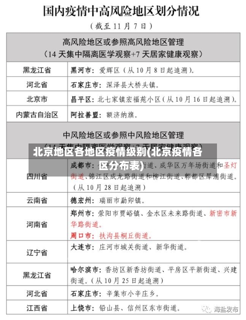 北京地区各地区疫情级别(北京疫情各区分布表)-第2张图片