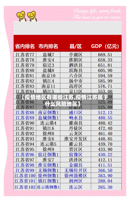 【疫情地区有哪些江苏,疫情江苏属于什么风险地区】-第1张图片