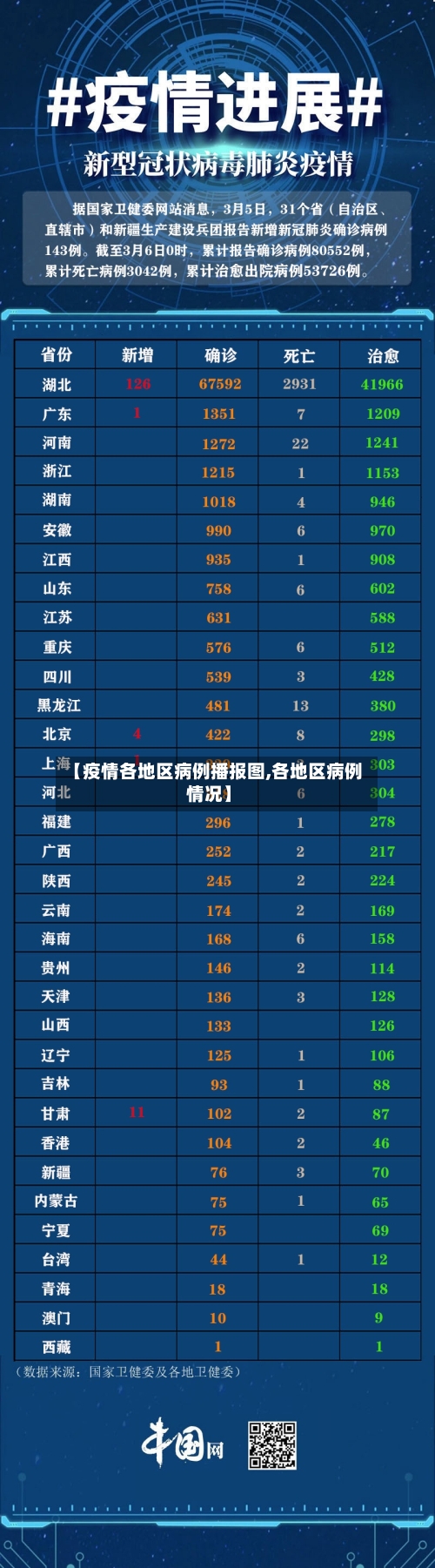 【疫情各地区病例播报图,各地区病例情况】-第1张图片