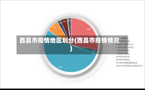 西昌市疫情地区划分(西昌市疫情情况)-第1张图片