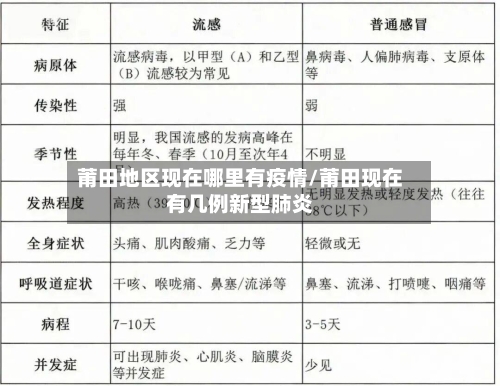 莆田地区现在哪里有疫情/莆田现在有几例新型肺炎-第3张图片