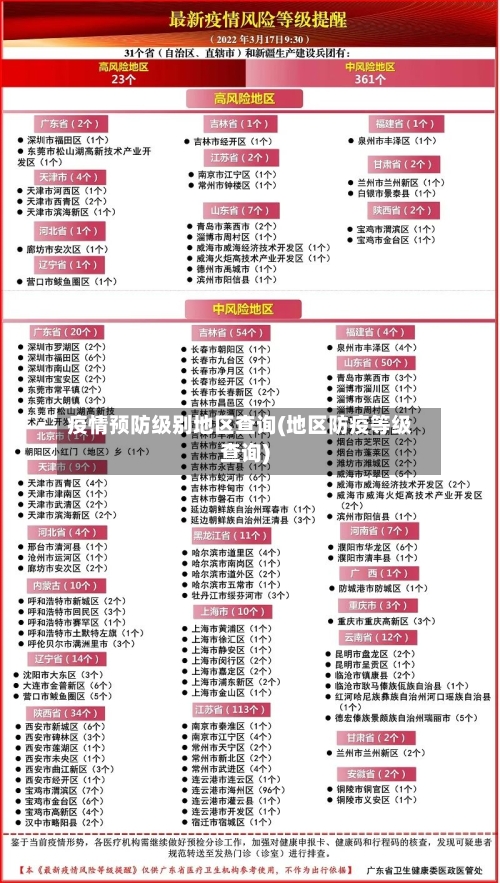 疫情预防级别地区查询(地区防疫等级查询)-第2张图片