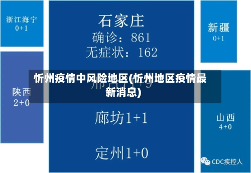 忻州疫情中风险地区(忻州地区疫情最新消息)-第2张图片