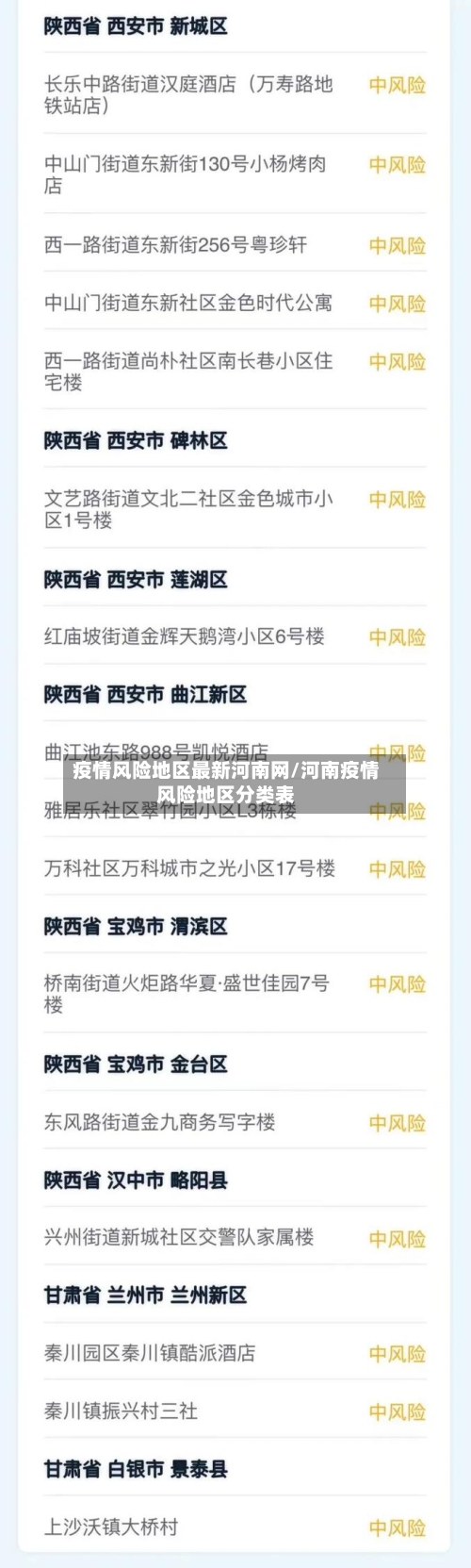 疫情风险地区最新河南网/河南疫情风险地区分类表-第1张图片