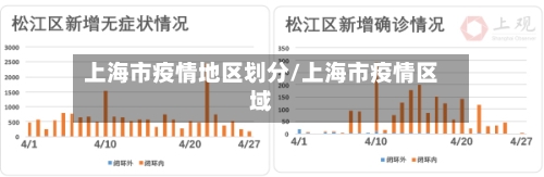 上海市疫情地区划分/上海市疫情区域-第1张图片