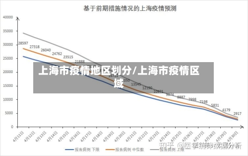 上海市疫情地区划分/上海市疫情区域-第3张图片