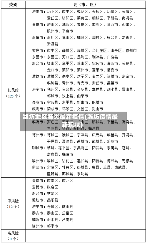 潍坊地区肺炎最新疫情(潍坊疫情最新现状)-第1张图片
